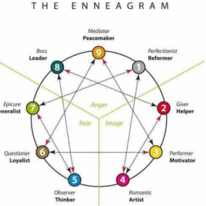 ODL 310: Deepening Understanding: Advanced Enneagram Applications for Helping Professionals