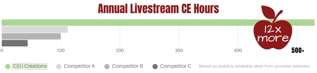 livestream hours comparison 2026