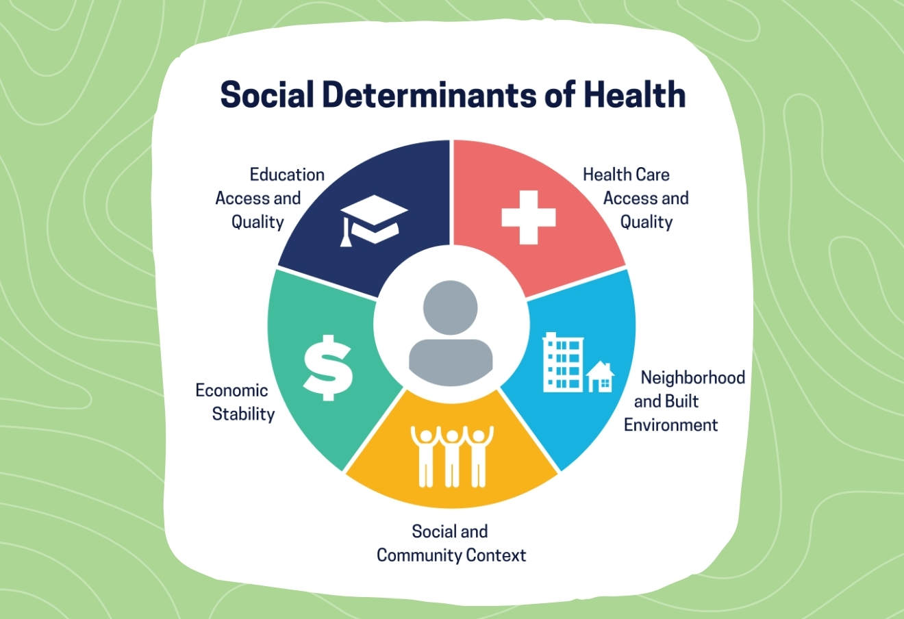 SDOH